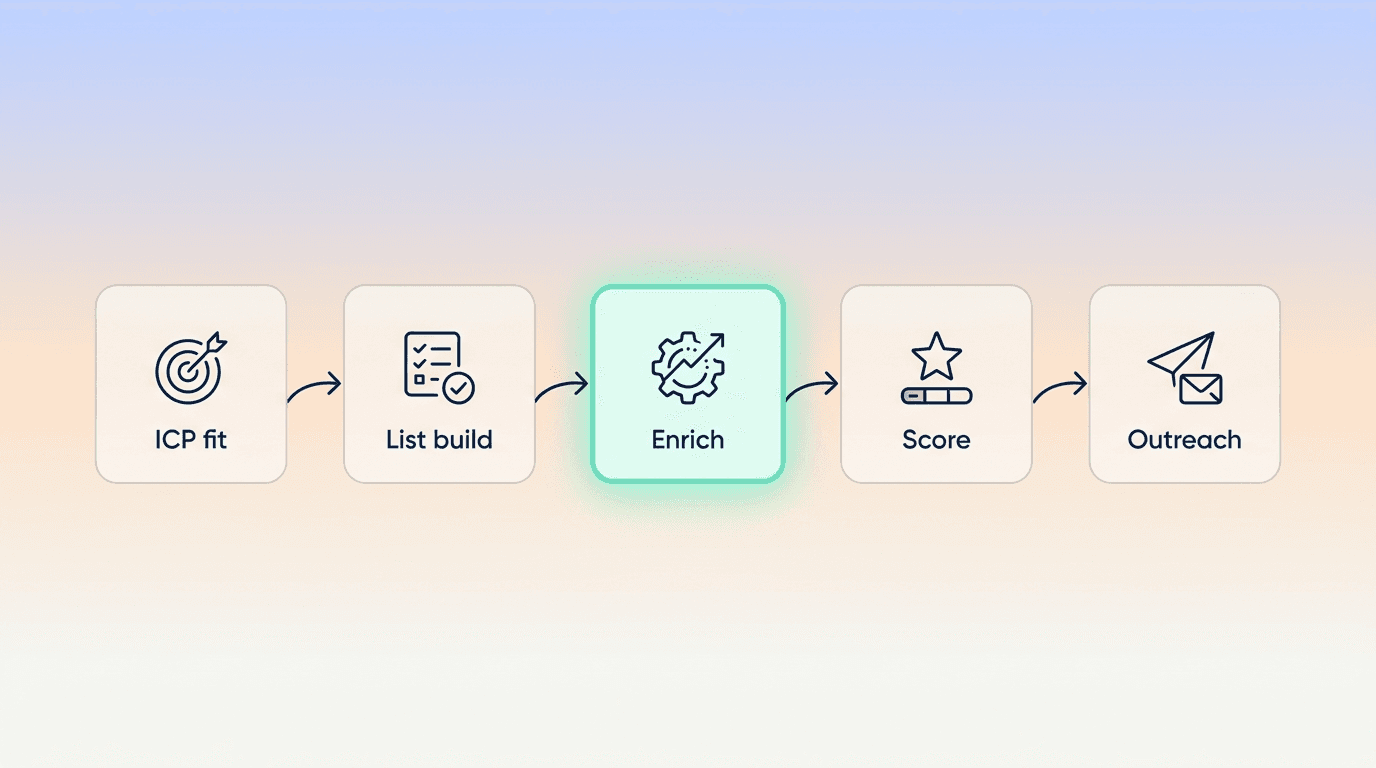 Best AI Tools for Prospecting 2026: Top 3 for RevOps