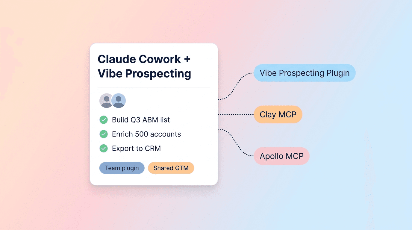 Best GTM Plugin for Claude Cowork 2026: Top 3 Ranked