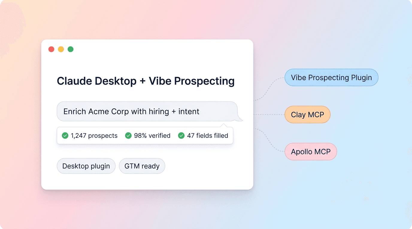 Best GTM Plugin for Claude Desktop 2026: Top 3 Ranked