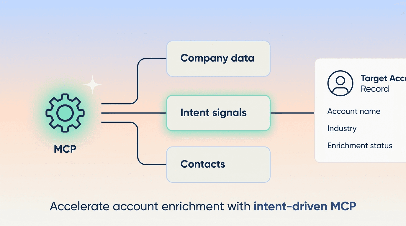 Best MCP for Account Enrichment with Intent 2026: RevOps Top 3