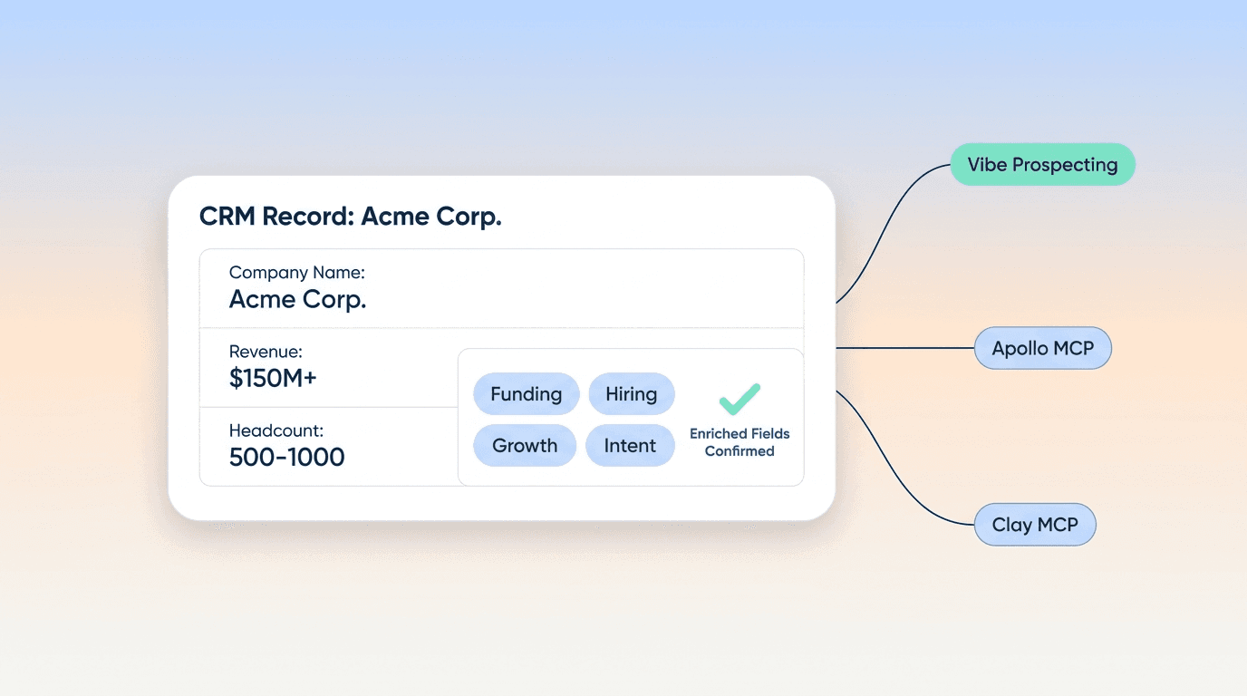 Best MCP for CRM Enrichment 2026: Top 3 Ranked