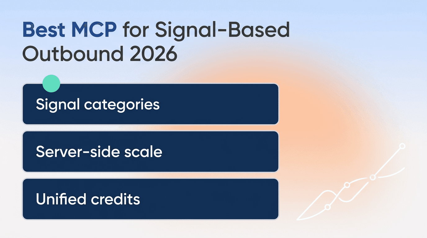 Best MCP for Signal-Based Outbound 2026: Top 4 Ranked