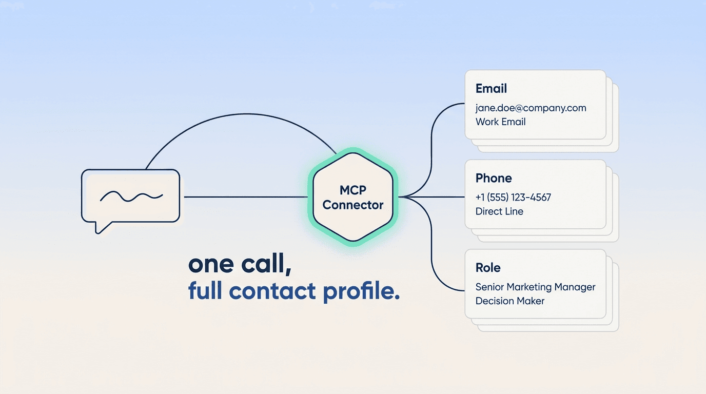 Best MCP Server for Contact Enrichment 2026: Top 3 Ranked