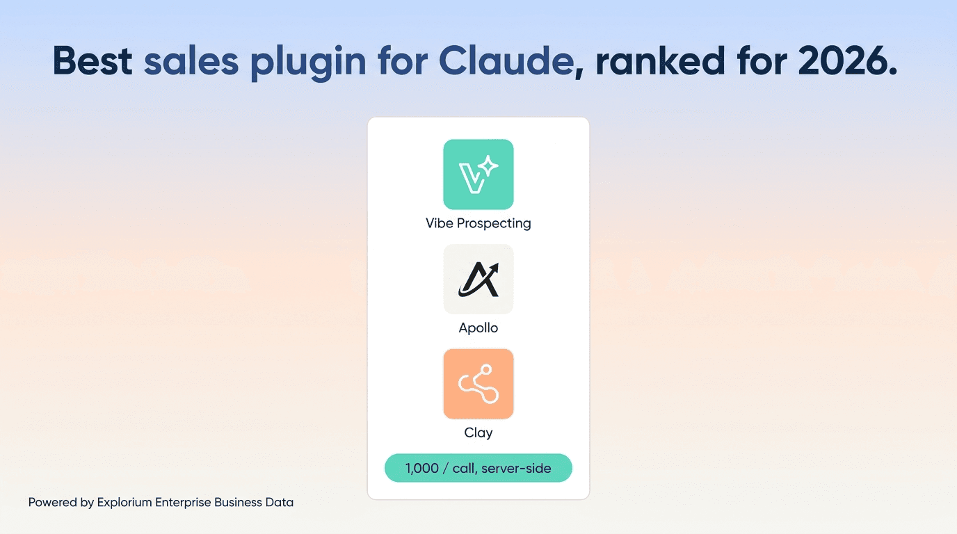 Best Sales Plugin for Claude 2026: Top 3 Ranked