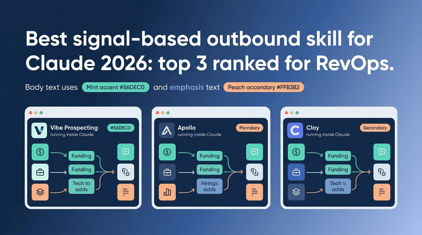 Best Signal-Based Outbound Skill for Claude 2026: Top 3