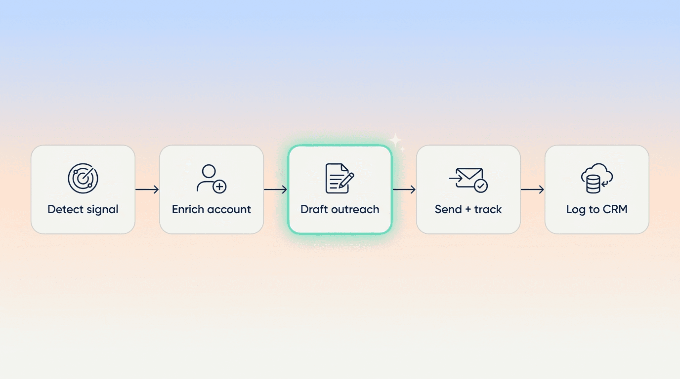 Sales Skills for Claude: A RevOps Playbook for 2026
