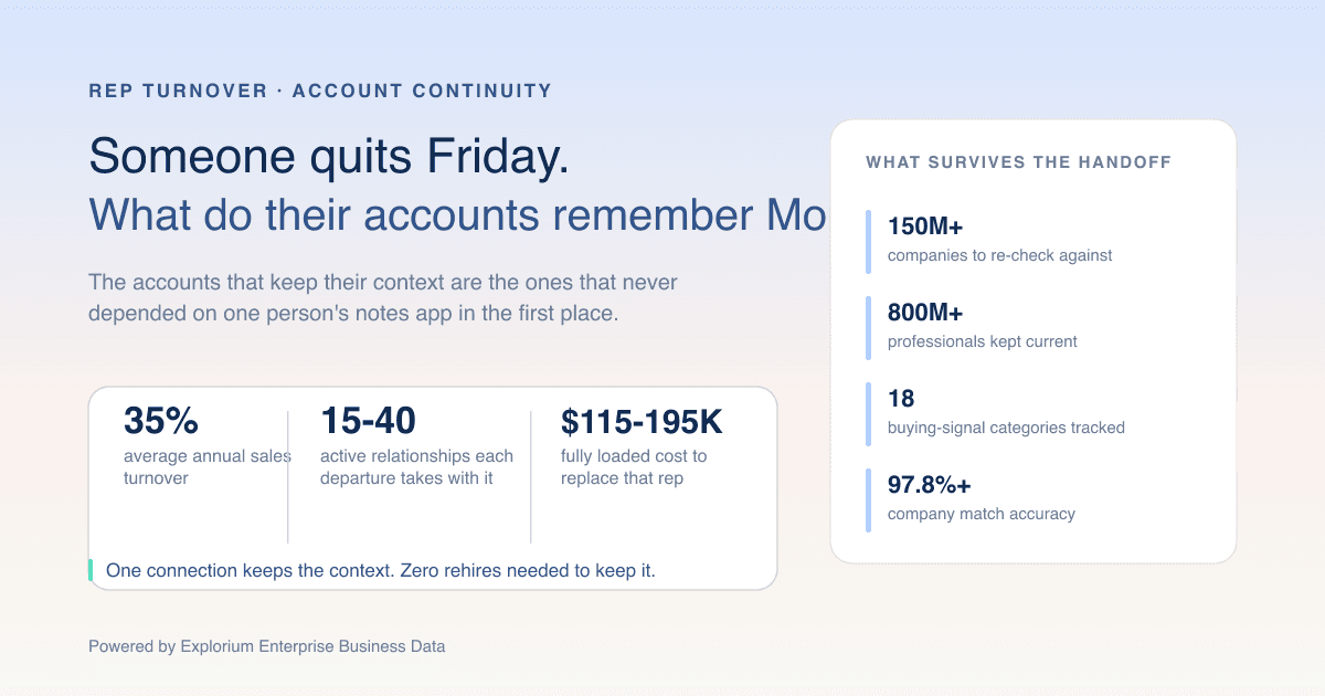 Your Top AE Just Quit. Here's How to Keep Their Accounts.