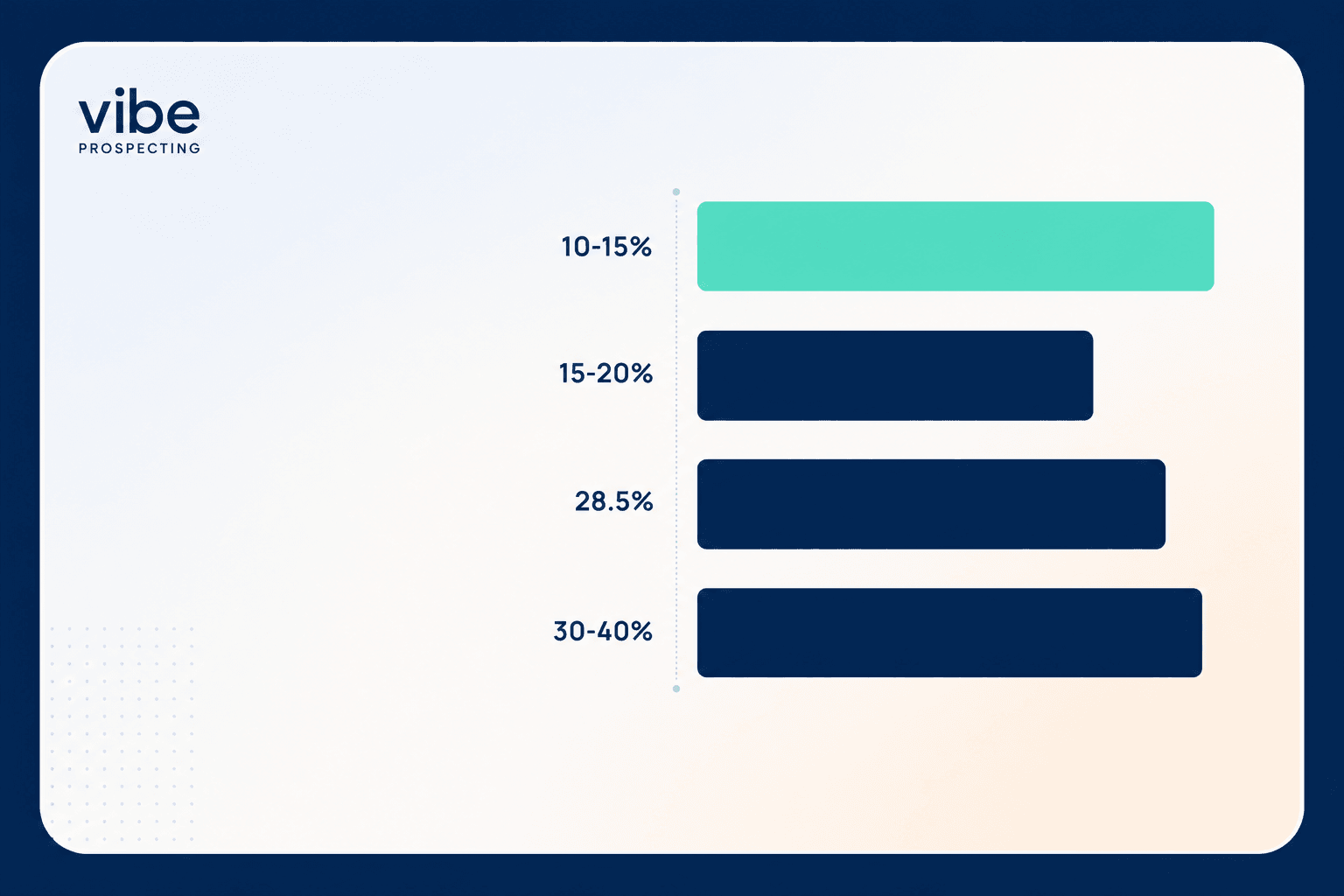 Low LinkedIn Connection Acceptance Rate? The 2026 Data Says Fix the List