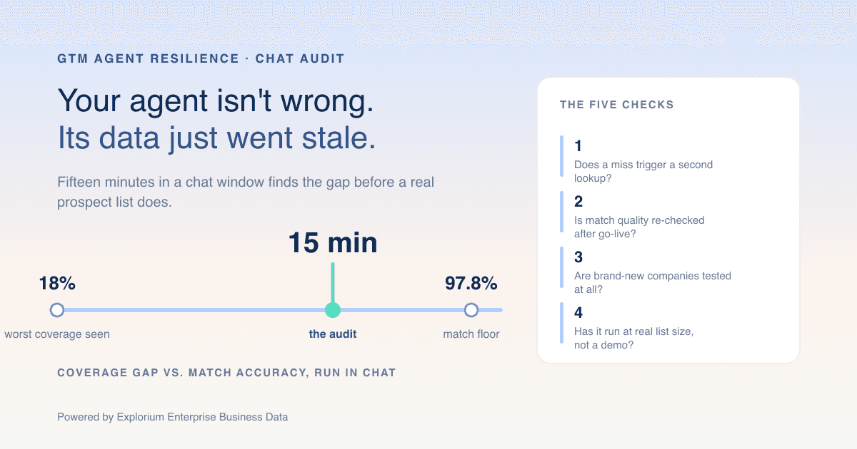 Is Your GTM Agent Quietly Guessing? A Resilience Check You Can Run in Chat