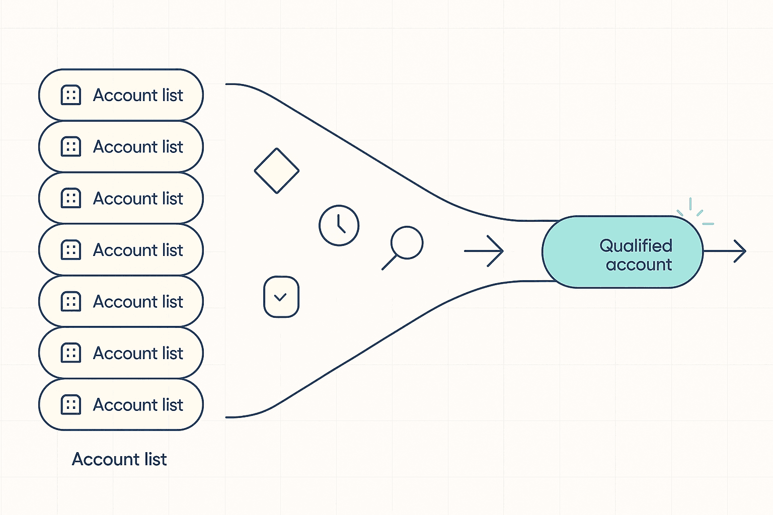 Stop Your AI Agent From Emailing Everyone: A GTM Decision Layer Playbook for 2026
