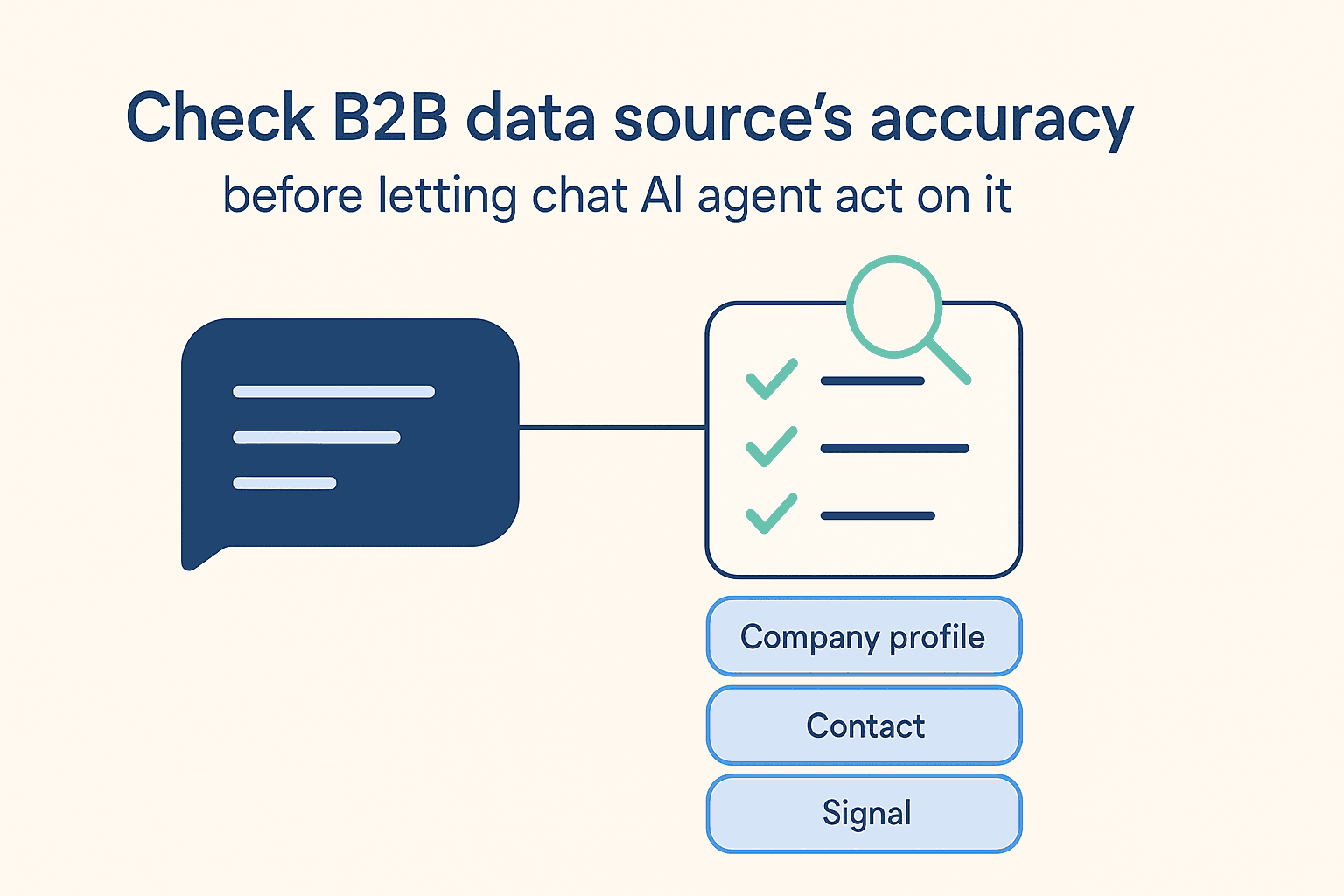 Check a B2B Data Source's Accuracy Before Your Chat Agent Acts On It