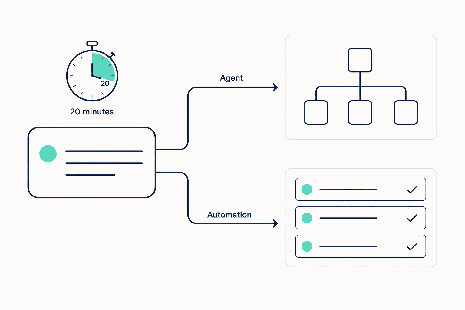 Is Your AI Sales Agent Real? A 20-Minute Test You Can Run in Chat