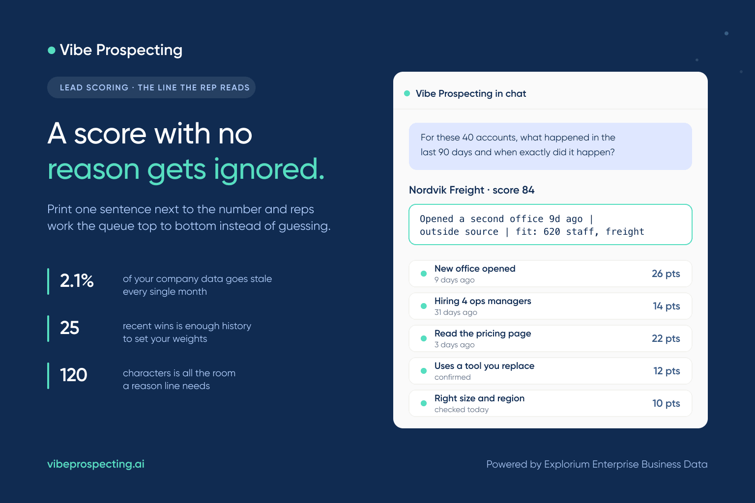 Your Lead Score Should Explain Itself. Here Is How.