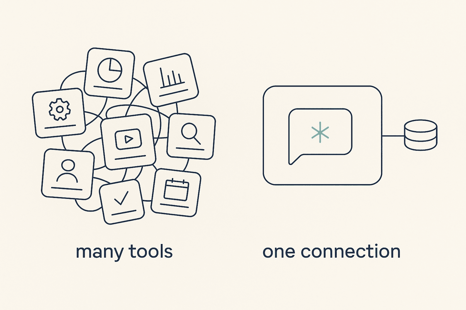 Your GTM Stack Has Too Many Logins: The One-Connection Fix for 2026